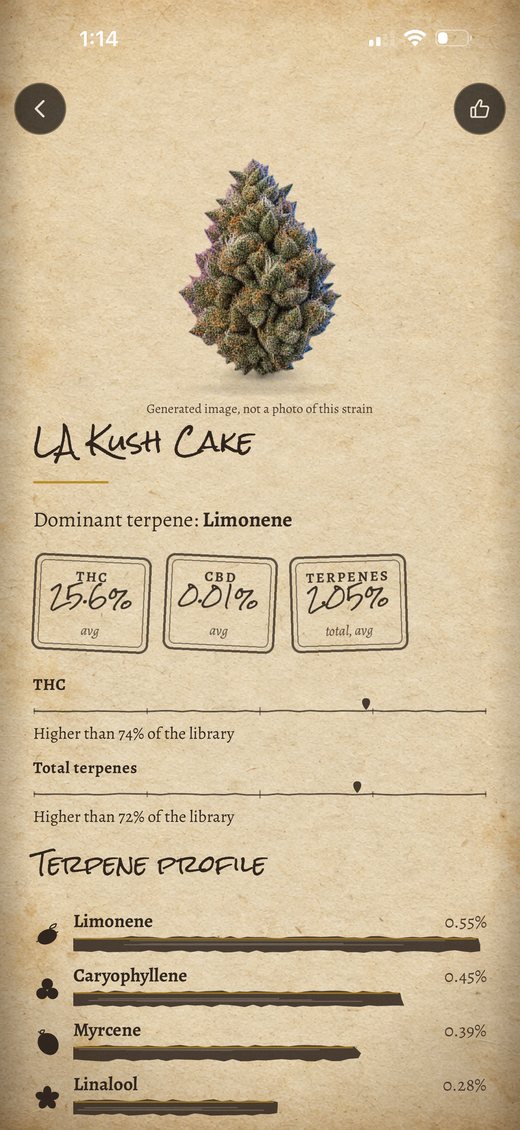 A strain page for LA Kush Cake with THC, CBD and terpene profile